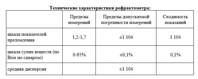 Рефрактометр УРЛ-1