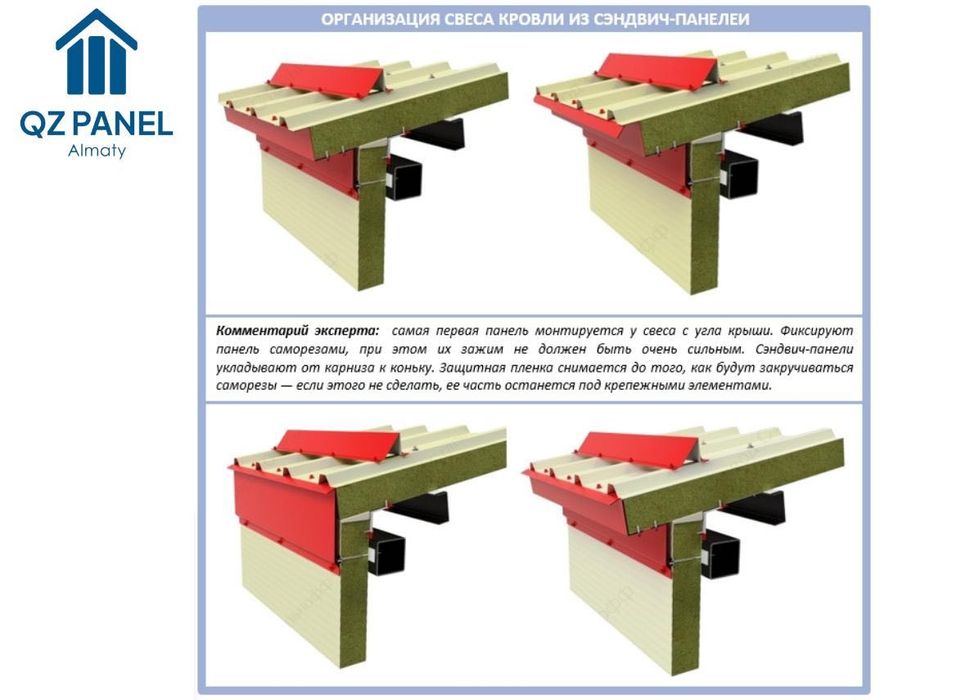 Сэндвич-панели Стеновые