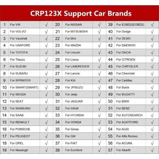 Автодиагностика LAUNCH CRP123X+доживотни безплатни ъпдейти