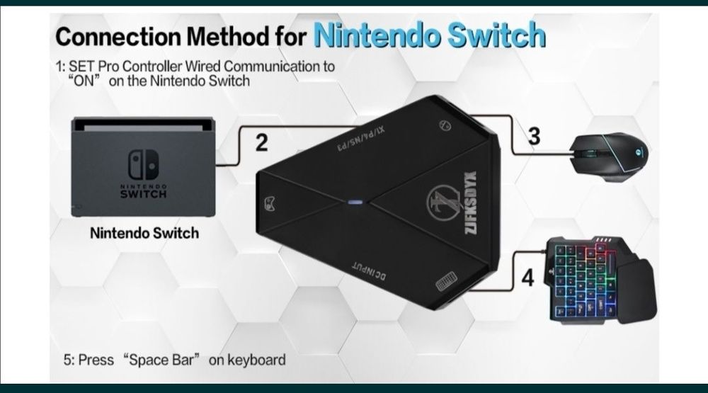 Tastatura și mouse iluminate nou sigilate