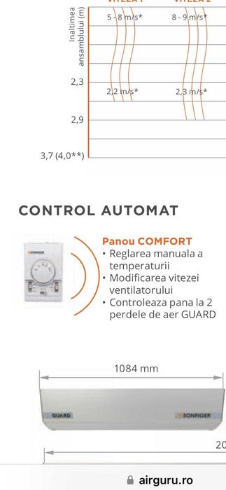 Vand perdea de aer Sonniger Guard lungime 2m pentru spatii comerciale