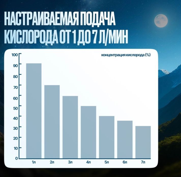 Кислородный концентратор