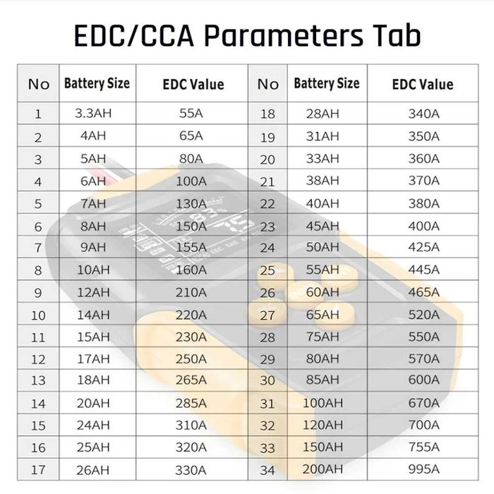 Диагностичен тестер за автомобилни акумулатори, Foxur , 12V-24V