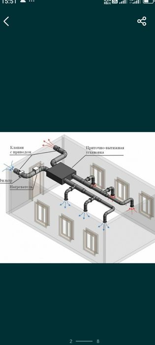 Вентиляция под ключ