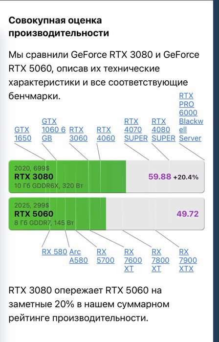 Видеокарта RTX 3080