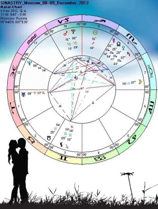 Нумеролог и астролог по дата рождения