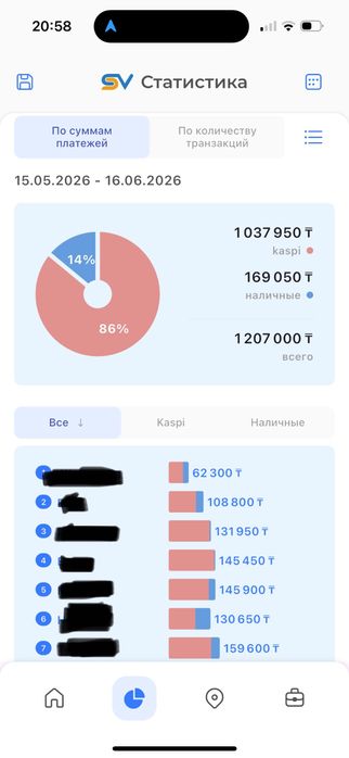 Аппараты хватайка 9 штук  алматы