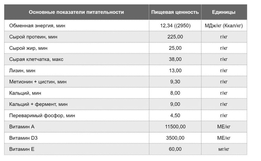 Комбикорм для быков. Buqalar uchun ozuqa Yem.