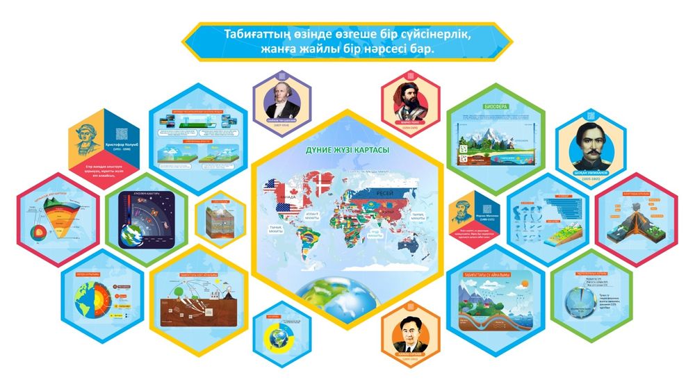 Стенды стенд для школ мектепке стенд