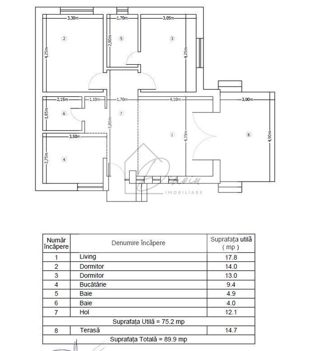 Case de vanzare Tunari