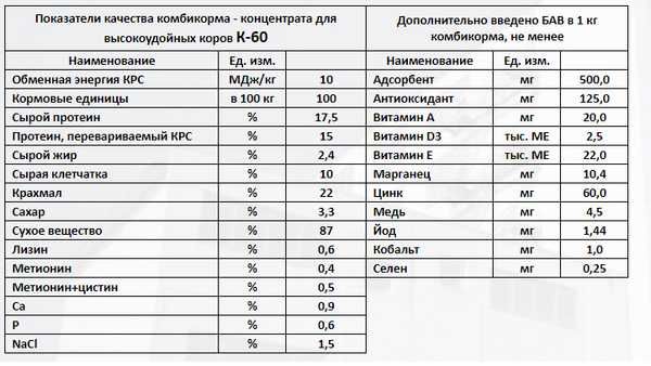 Комбикорм для коров. Sigirlar uchun ozuqa Yem.
