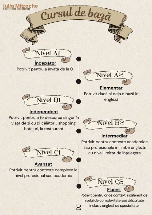 Meditații Engleză ONLINE - Primul curs gratuit - Profesor calificat
