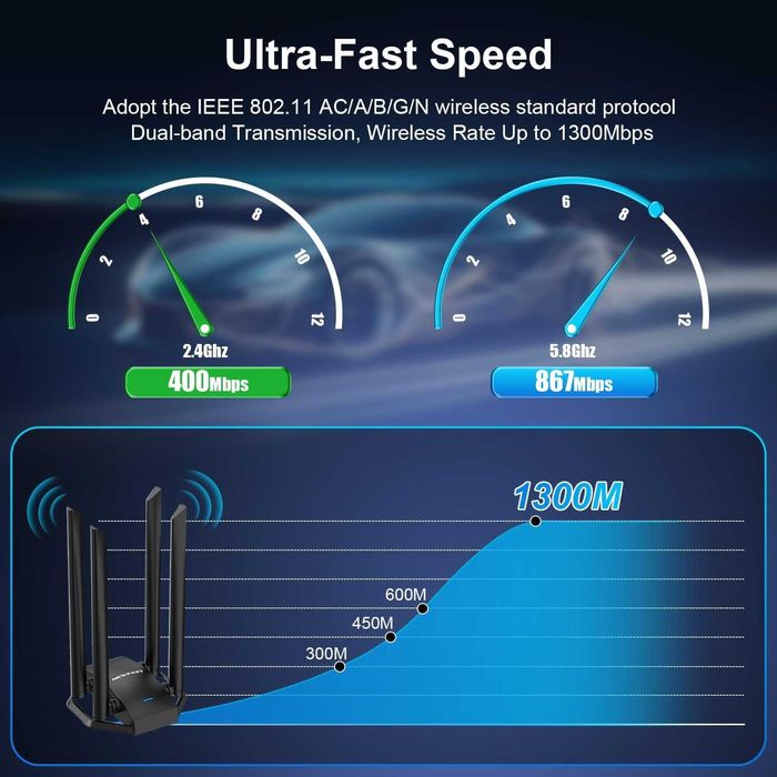 Adaptor WiFi USB NEWFAST AC1300 Mbps PC desktop NF-U329,2.4G/5G dongle