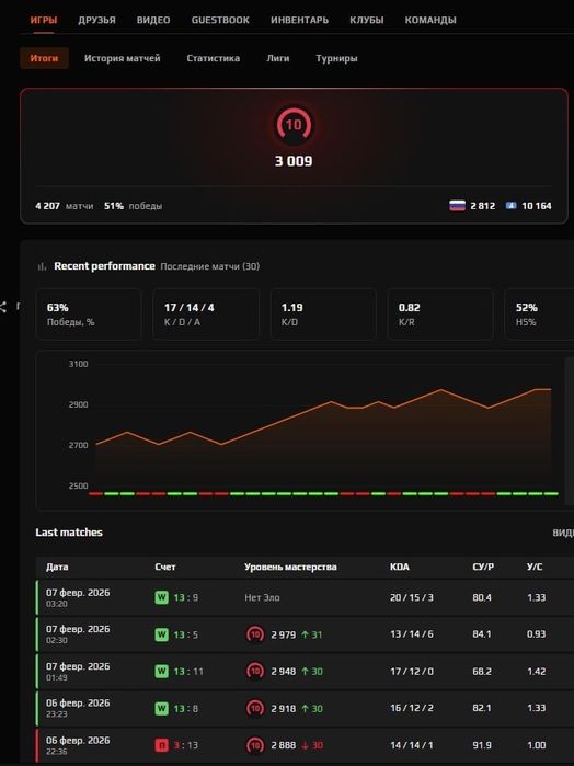 Буст аккаунтов CS2 FACEIT со 100% гарантией