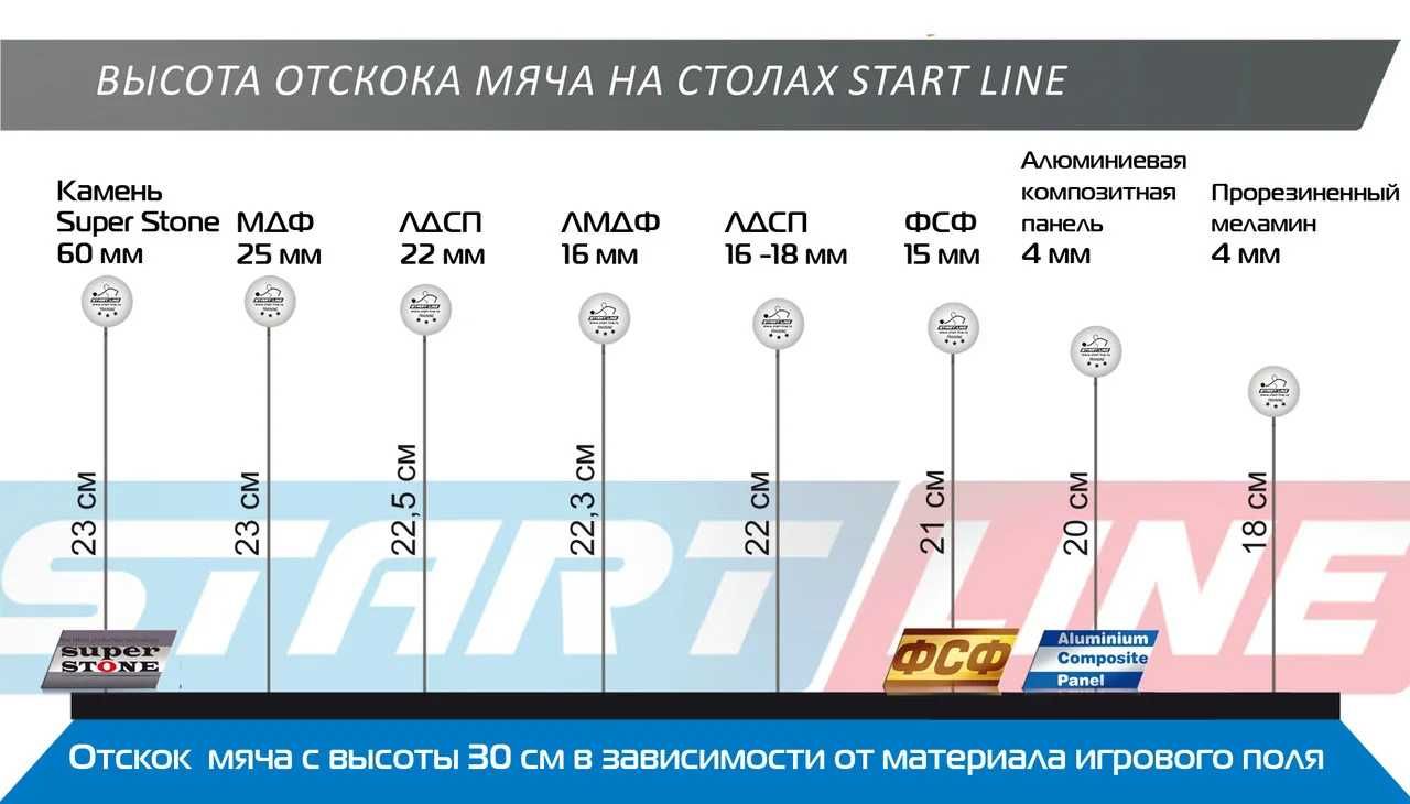 Теннисный стол START LINE Top Expert DESIGN с сеткой (ЛДСП 22 мм): 299 ...