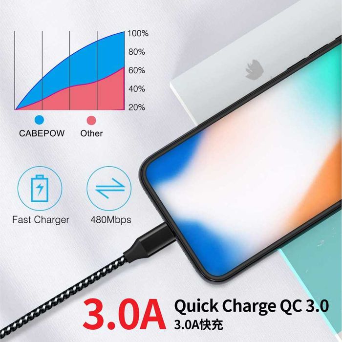 Cablu Încărcare Rapidă 3A Wyred by Monga - Wyre AC01B (USB-A la USB-C)