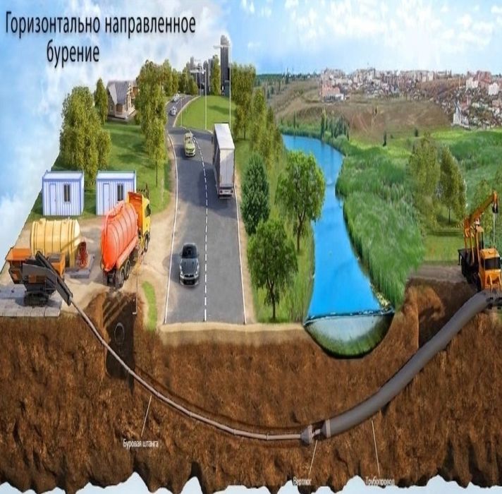 ГНБ Прокол под асфальтом