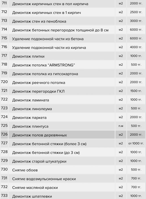 Демонтаж под ремонт | Быстро, аккуратно