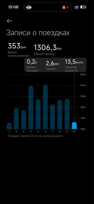 Xiaomi Electric Scooter 5 Pro GL
