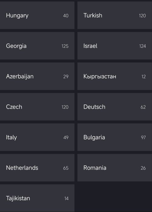 Профессиональная установка IPTV до 3800 каналов