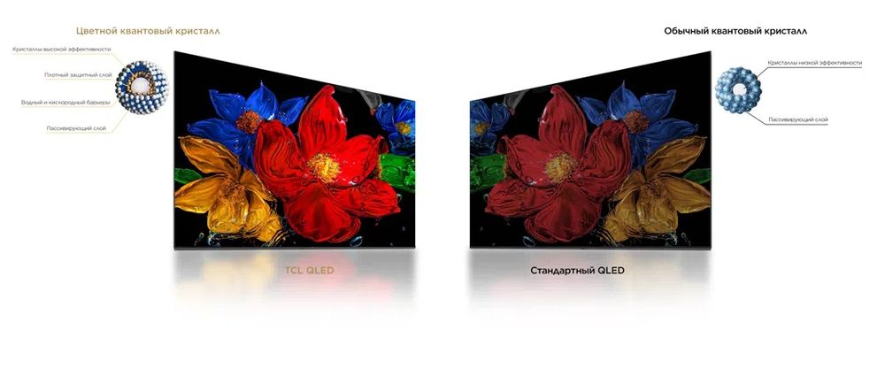 Телевизор Super TCL 32 QLED FULL HD MEGA SKIDKADA optom va donaga