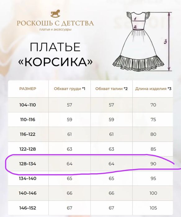 Платья на девочку