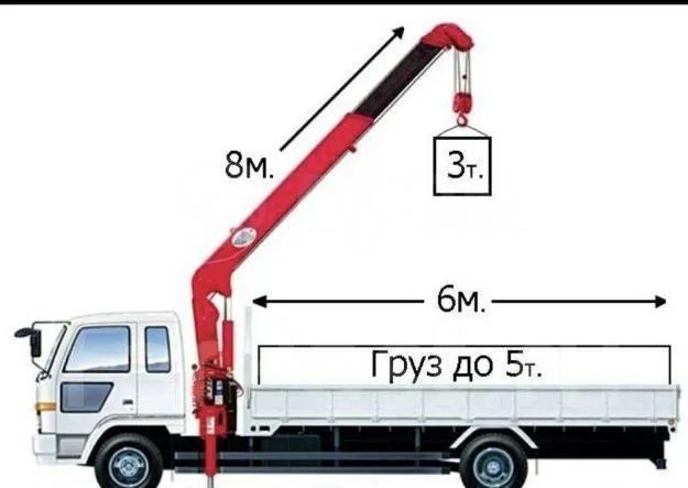 Манипулятор Алматы. Услуги манипулятора