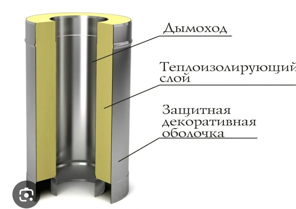 Сэндвич дымоходы из нержавеющей стали