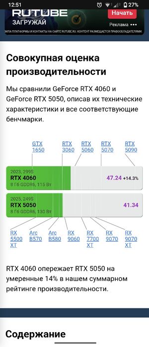 Игровой компьютер RTX 4060