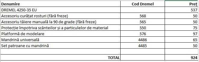 Lot mare Dremel, toate NOI, cu unealtă multifuncțională Dremel 4250, garanție