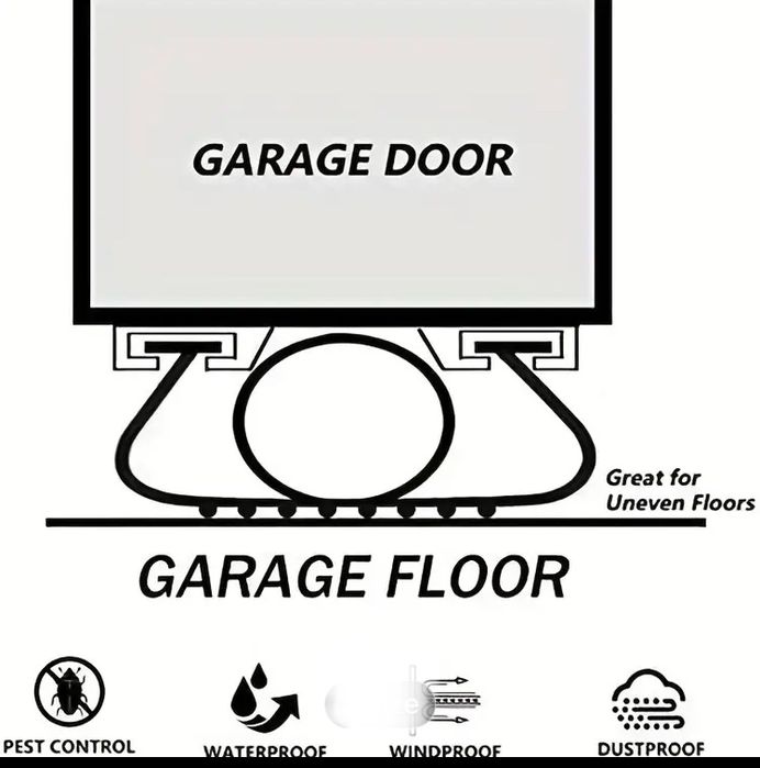 Уплътнение за гаражна врата