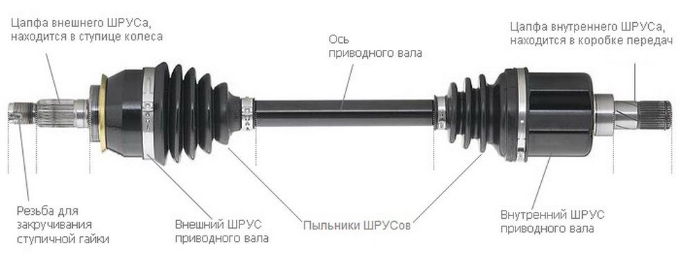 Привод на Тойота - Лексус