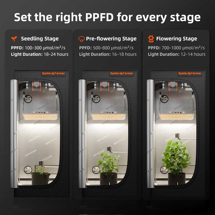 Senzor 4 in 1 Spider Farmer GGS Sensor Pro Kit Monitorizare VPD PPFD CO2 Temperatura Umiditate Control Precizie Grow Tent Agricultura Indoor Nou