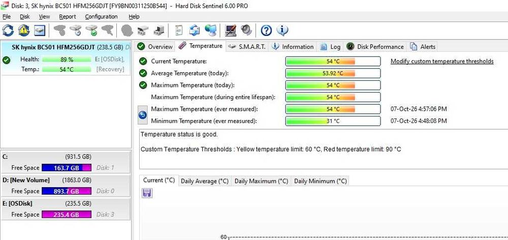 Solid State Drive SSD M.2 NVMe SK Hynix BC501 256GB PCIe Gen3 x2