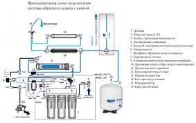 Фильтр обратного осмоса 80l/soat obrotniy osmos