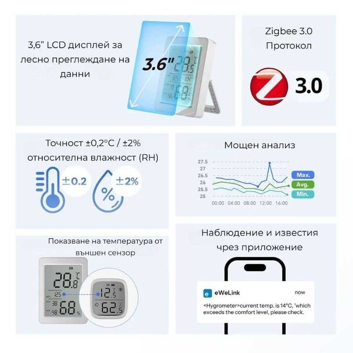 SONOFF SNZB-02DR2 – Смарт Zigbee сензор за температура и влажност с 3.6″ LCD дисплей