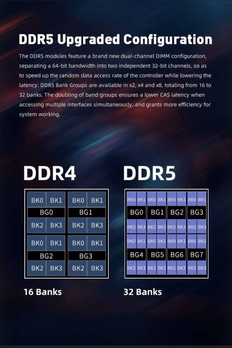 KingBank DDR 5 6000 Mhz