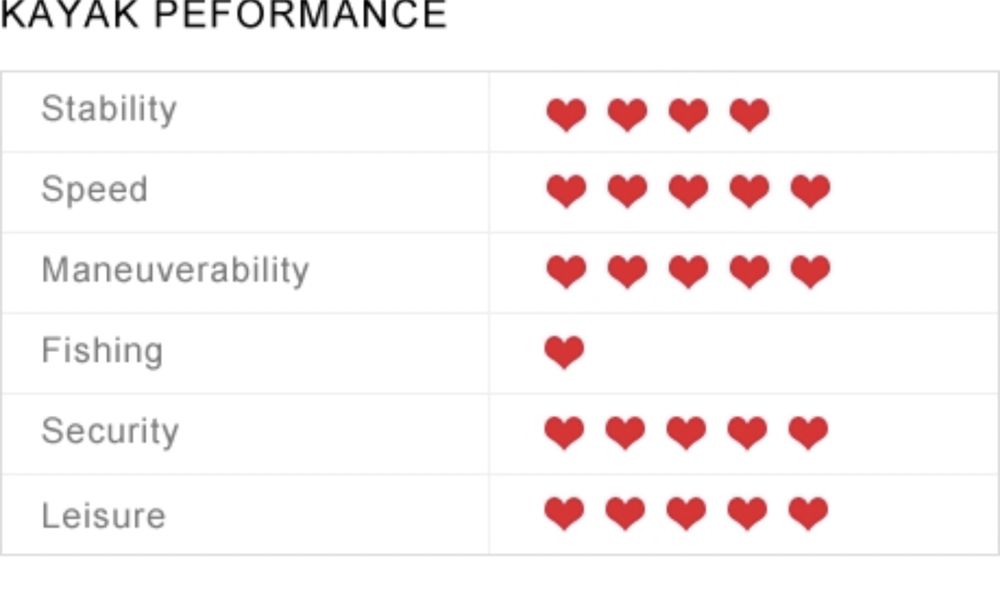 Двуместен Кану Каяк Milo Double модел 2025