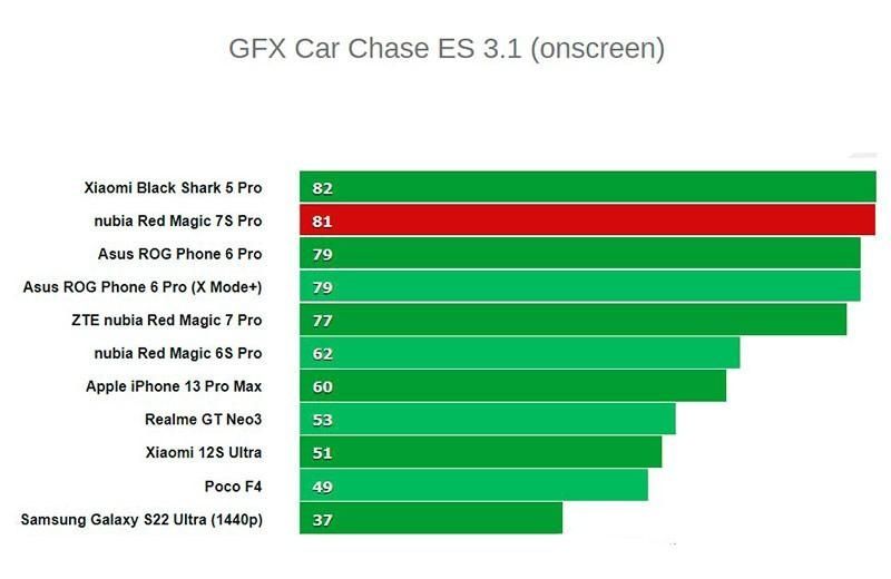 ZTE Nubia RedMagic  7S Pro