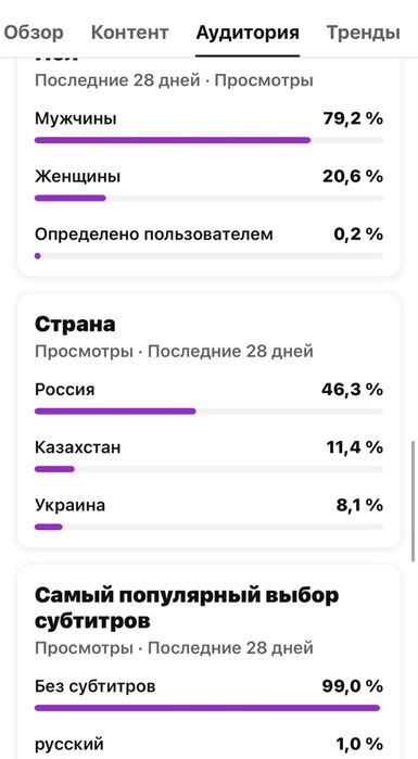 Продам ютуб канал