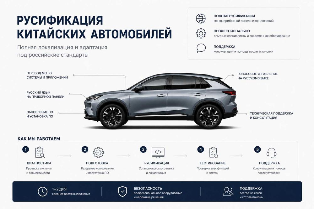 Русификация ZEEKR все модели и другие модели с выездом