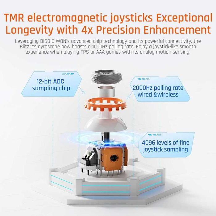 Bigbig Won Blitz 2 Controller-2000Hz Polling TMR Sticks
