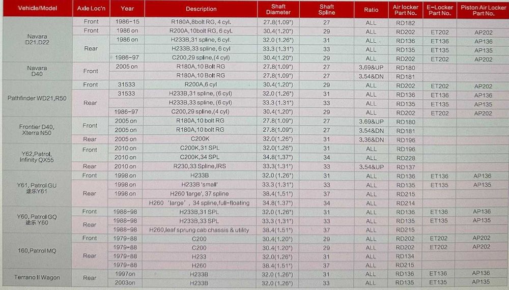 Diferențial blocabil HF pe aer RD180 față Nissan Navara D40
