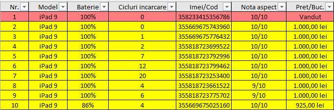 Tableta Apple iPad a 9-a generație, 64 GB, 10,2'',  Wi-Fi și SIM
