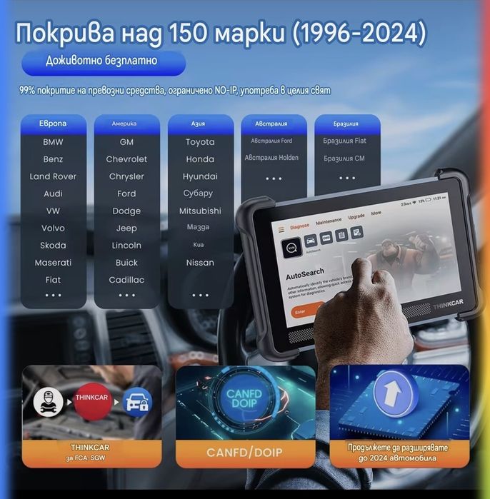 THINKCAR 689BT автодиагностика