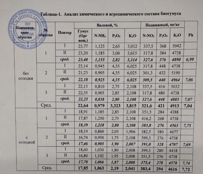 БИОГУМУС - Цена договорная!