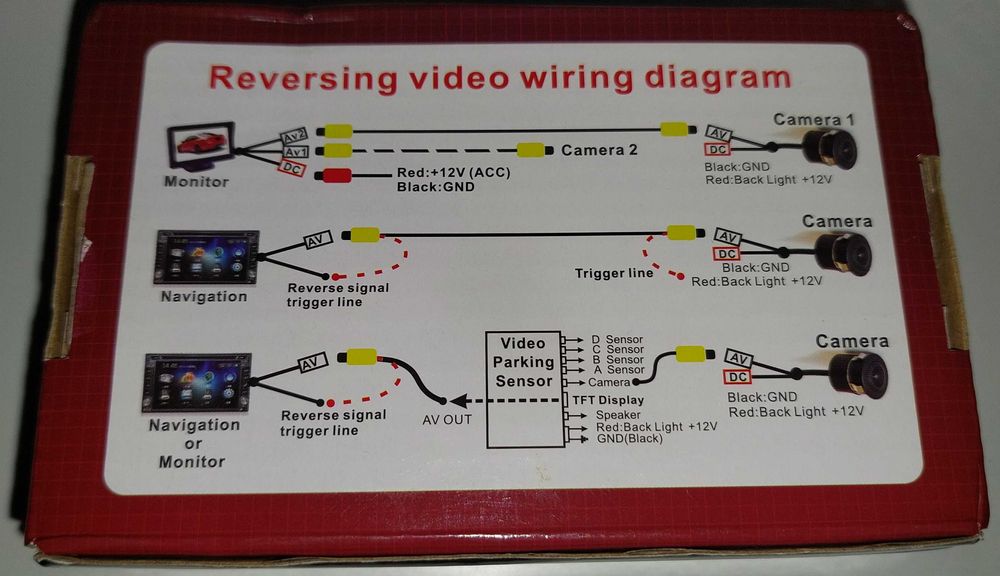 Камера за задно виждане