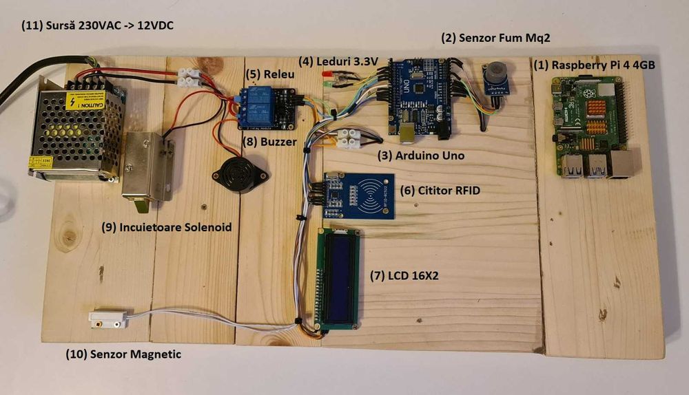 Proiect Arduino licenta Lucrarile Inginerie Robotica Informatica etti