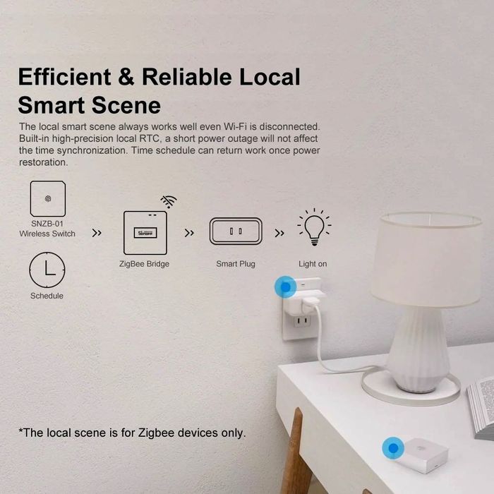 SONOFF Zigbee Bridge Pro: Wi-Fi мост Zigbee, LAN, Home Assistant