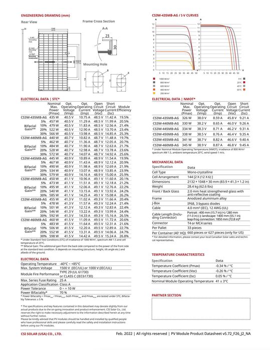 Panou fotovoltaic Canadian Solar CS6R-435T – 435W,Monocristalin,N-Type